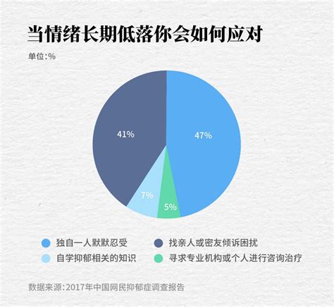 心理病|世界精神卫生 报告：